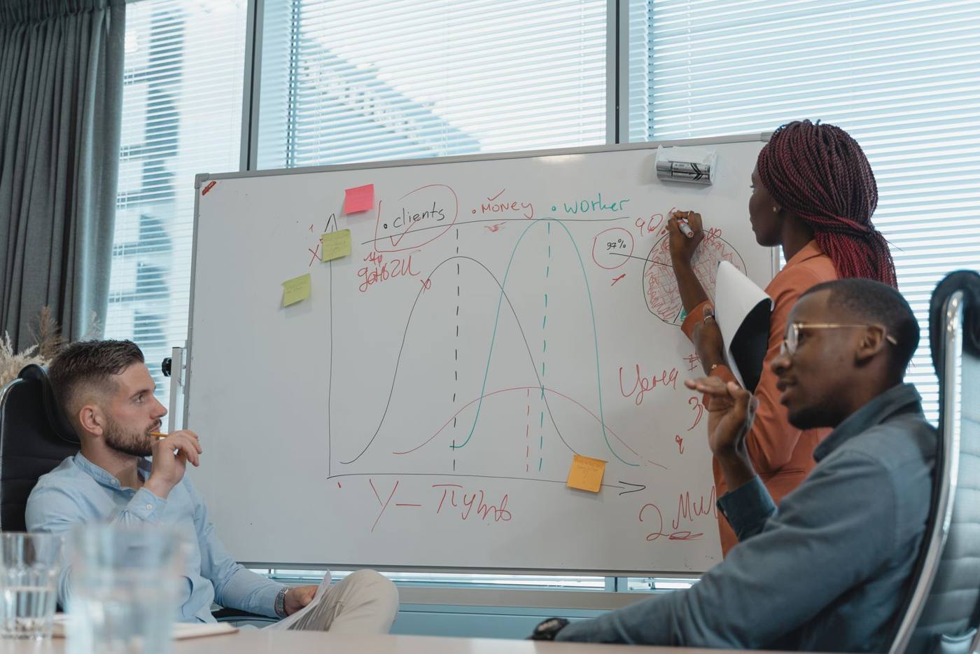 A leadership team discussing a project plan around a whiteboard.