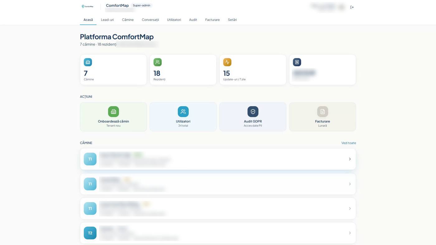 Panoul super-admin ComfortMap: sumar cu cămine, rezidenți și actualizări din ultimele 7 zile, acțiuni rapide (onboarding cămin, utilizatori, audit GDPR, facturare) și lista căminelor; datele personale sunt estompate